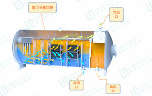 石油天然气开采气液分离器的应用和原理